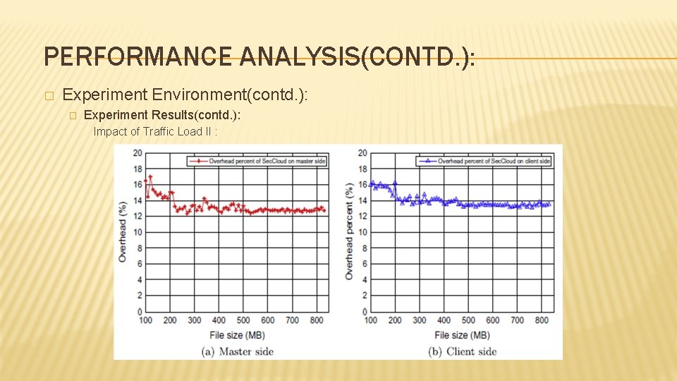 PERFORMANCE ANALYSIS(CONTD. ): � Experiment Environment(contd. ): � Experiment Results(contd. ): Impact of Traffic PERFORMANCE ANALYSIS(CONTD. ): � Experiment Environment(contd. ): � Experiment Results(contd. ): Impact of Traffic