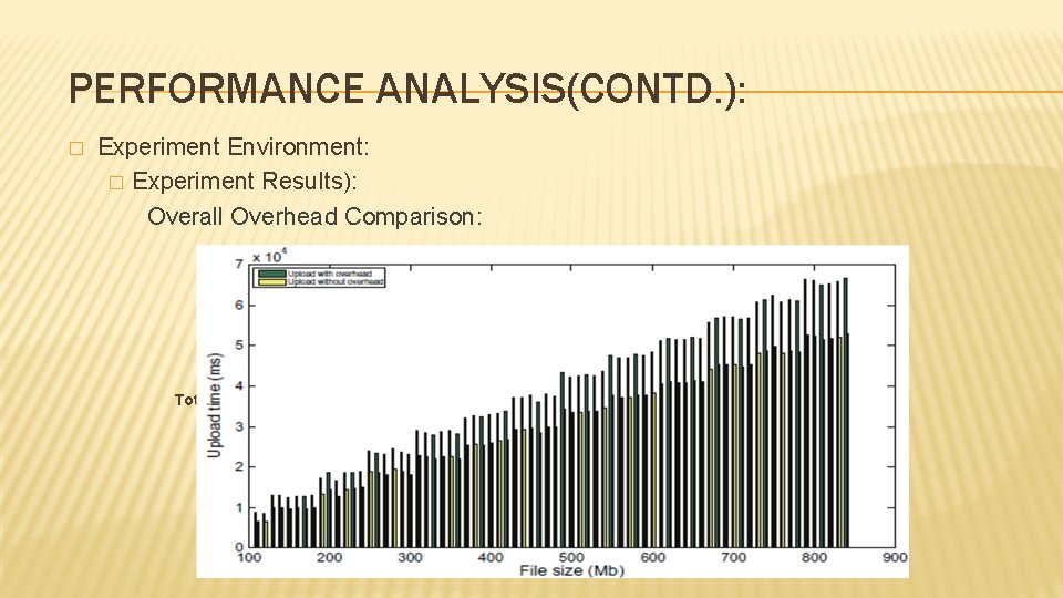 PERFORMANCE ANALYSIS(CONTD. ): � Experiment Environment: � Experiment Results): Overall Overhead Comparison: Total uploading PERFORMANCE ANALYSIS(CONTD. ): � Experiment Environment: � Experiment Results): Overall Overhead Comparison: Total uploading