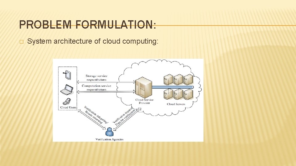 PROBLEM FORMULATION: � System architecture of cloud computing: PROBLEM FORMULATION: � System architecture of cloud computing: