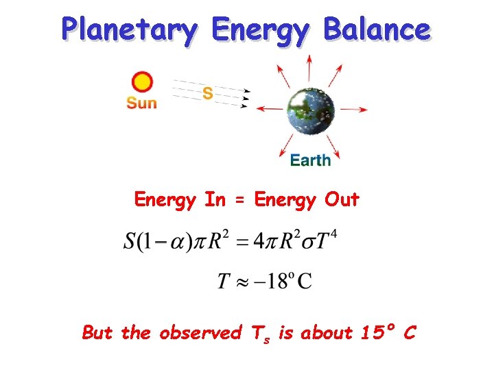 Planetary Energy Balance Energy In = Energy Out But the observed Ts is about