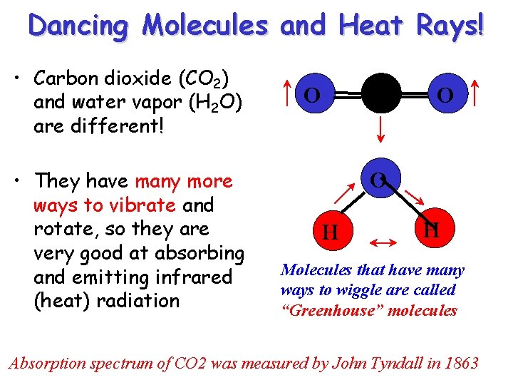 Dancing Molecules and Heat Rays! • Carbon dioxide (CO 2) and water vapor (H