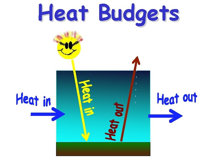 Heat Budgets 