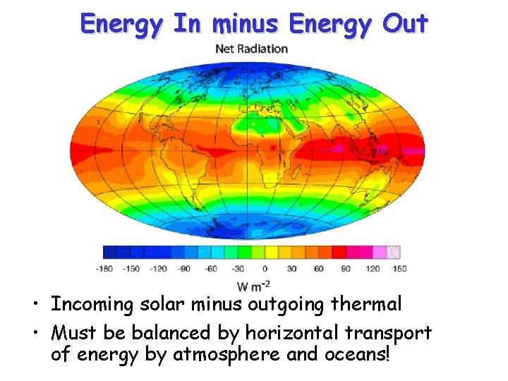 Energy In minus Energy Out • Incoming solar minus outgoing thermal • Must be