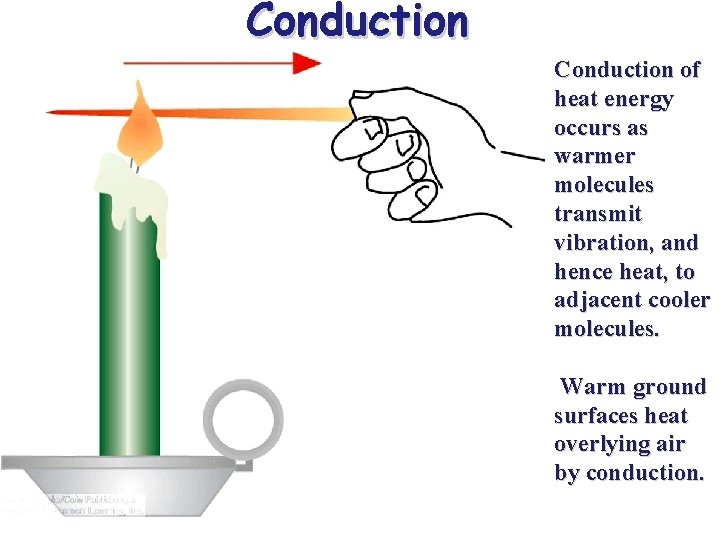 Conduction of heat energy occurs as warmer molecules transmit vibration, and hence heat, to