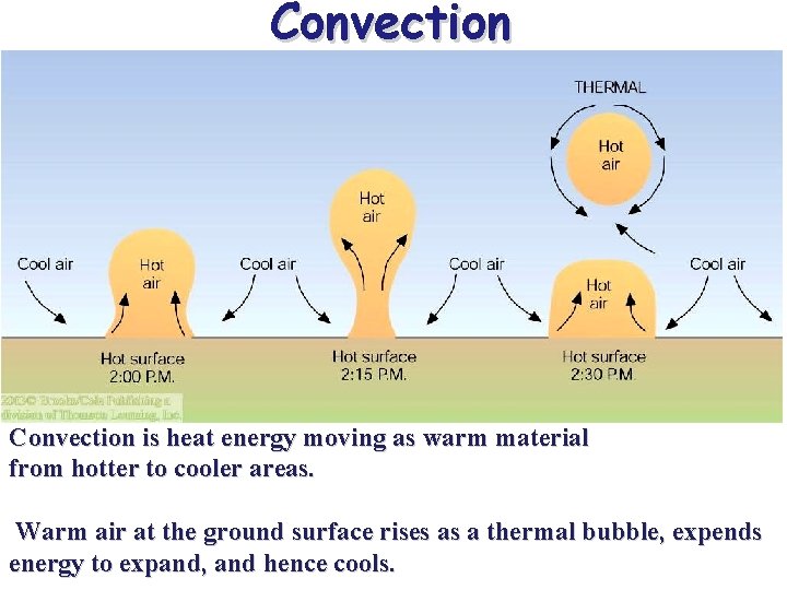 Convection is heat energy moving as warm material from hotter to cooler areas. Warm