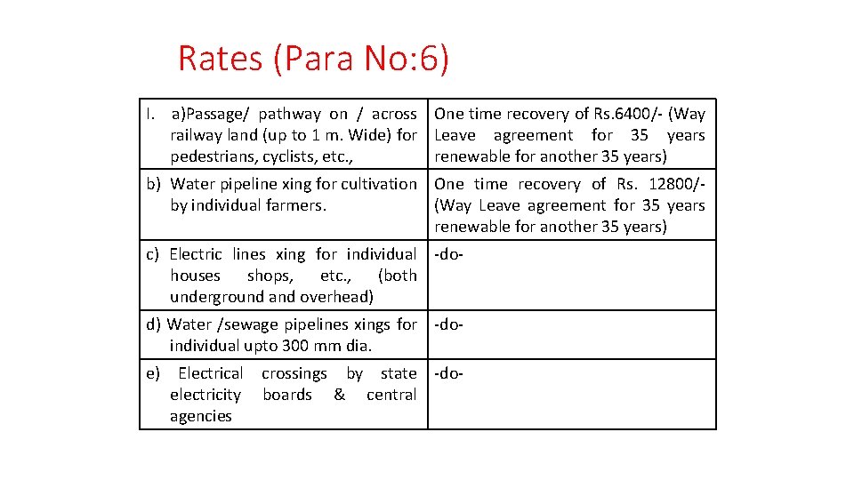 Rates (Para No: 6) I. a)Passage/ pathway on / across One time recovery of