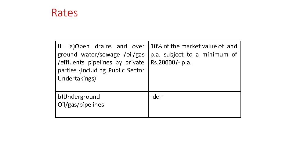 Rates III. a)Open drains and over 10% of the market value of land ground