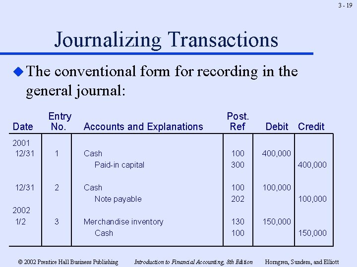 3 - 19 Journalizing Transactions u The conventional form for recording in the general