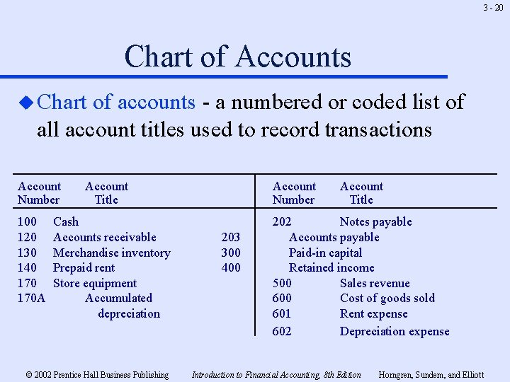 3 - 20 Chart of Accounts u Chart of accounts - a numbered or