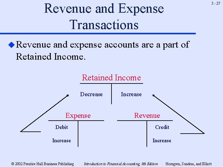 Revenue and Expense Transactions 3 - 27 u Revenue and expense accounts are a