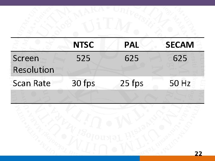 Screen Resolution Scan Rate NTSC 525 PAL 625 SECAM 625 30 fps 25 fps