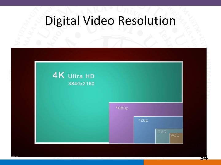 Digital Video Resolution 34 