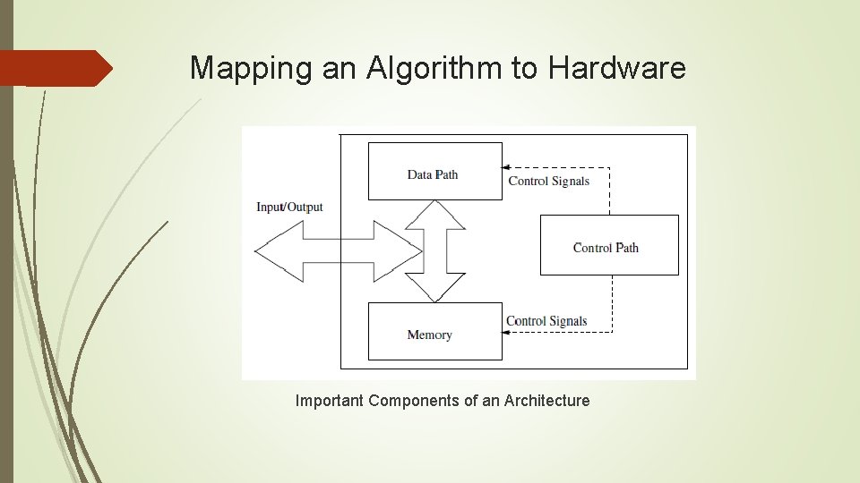 Mapping an Algorithm to Hardware Important Components of an Architecture 