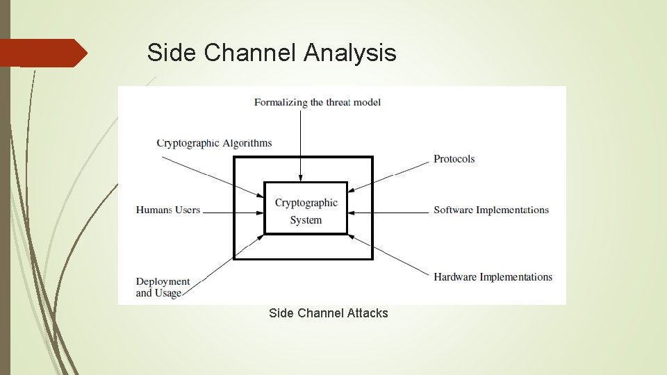 Side Channel Analysis Side Channel Attacks 