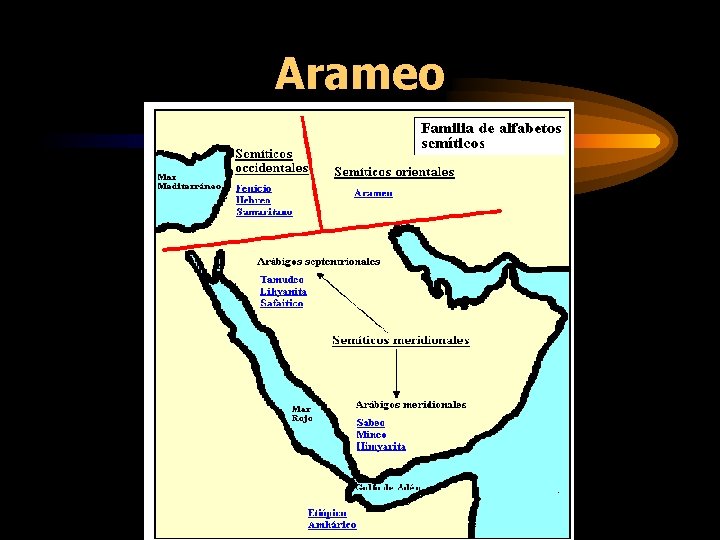 Arameo Arameo