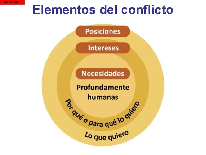 IMPORTANTE Elementos del conflicto 