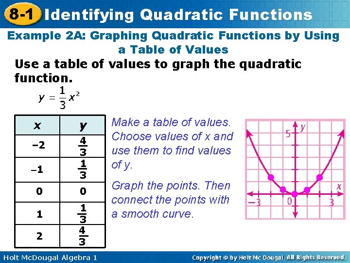 8 -1 Identifying Quadratic Functions Example 2 A: Graphing Quadratic Functions by Using a