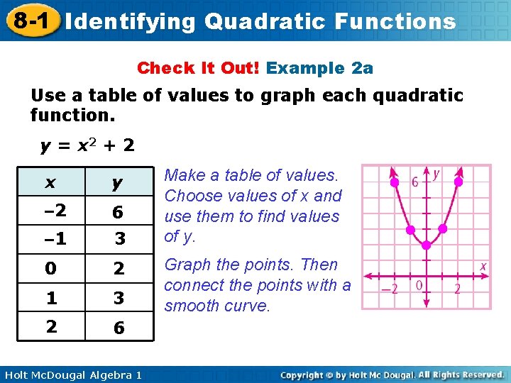 8 -1 Identifying Quadratic Functions Check It Out! Example 2 a Use a table