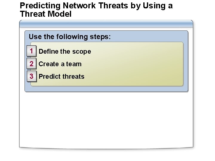 Predicting Network Threats by Using a Threat Model Use the following steps: 1 Define