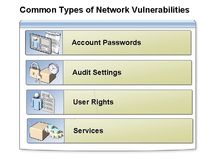 Common Types of Network Vulnerabilities Account Passwords Audit Settings User Rights Services 