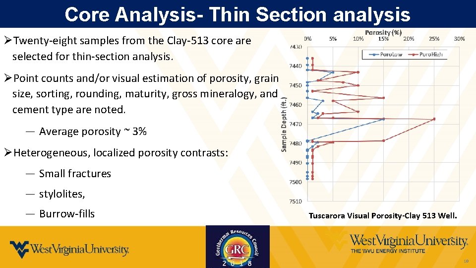 Core Analysis- Thin Section analysis ØTwenty-eight samples from the Clay-513 core are selected for