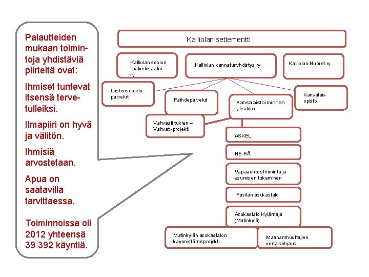 Palautteiden mukaan toimintoja yhdistäviä piirteitä ovat: Ihmiset tuntevat itsensä tervetulleiksi. Ilmapiiri on hyvä ja