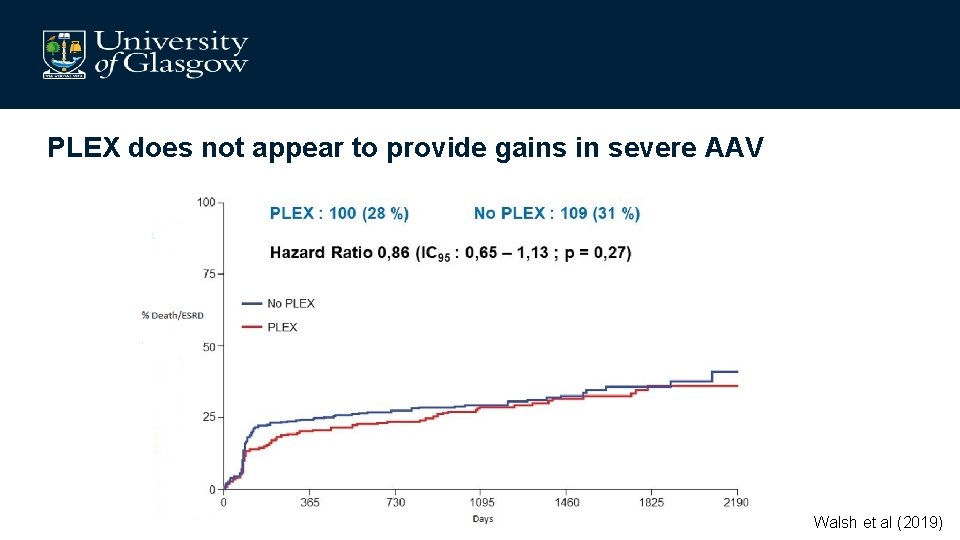 PLEX does not appear to provide gains in severe AAV Walsh et al (2019)