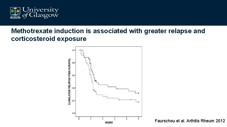 Methotrexate induction is associated with greater relapse and corticosteroid exposure Faurschou et al. Arthitis