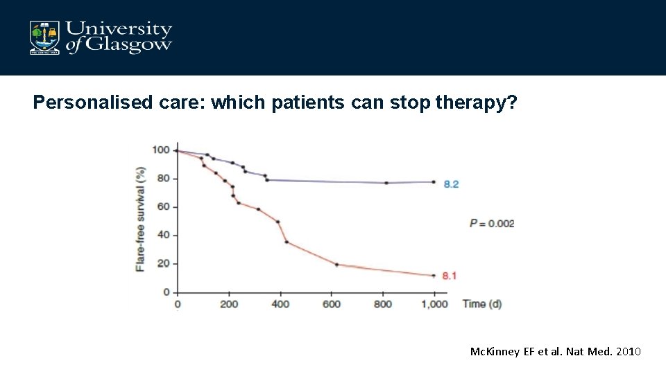 Personalised care: which patients can stop therapy? Mc. Kinney EF et al. Nat Med.