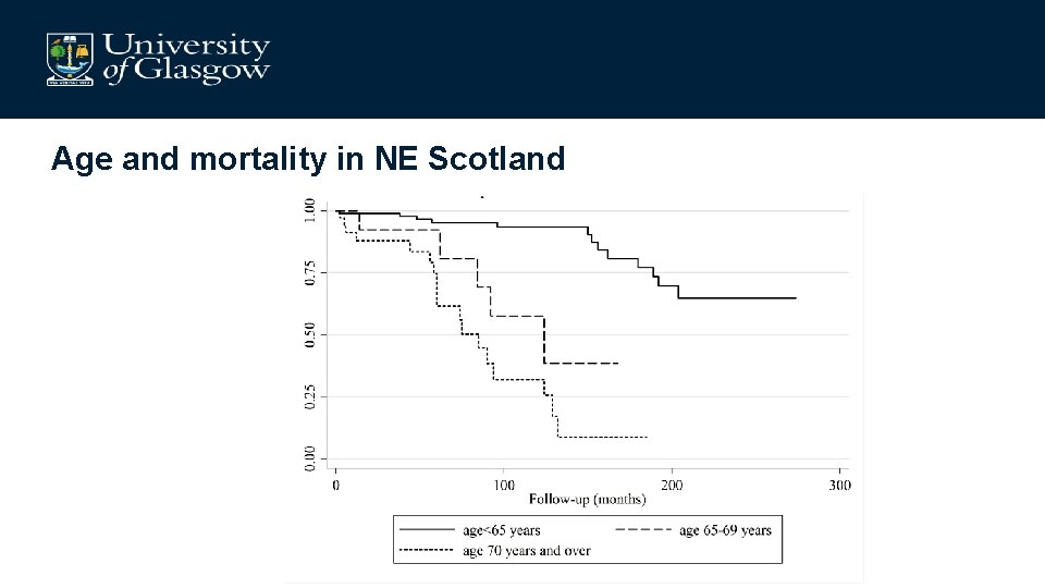 Age and mortality in NE Scotland 