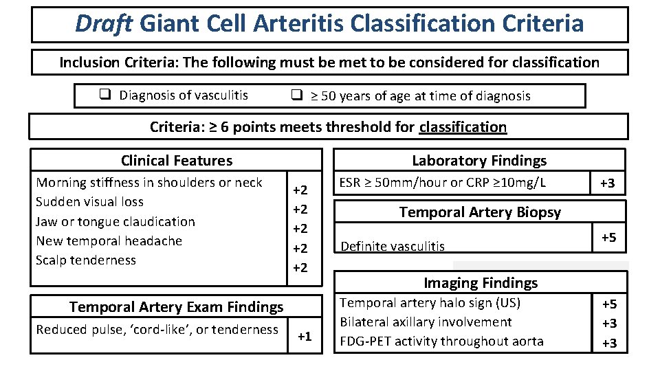 Draft Giant Cell Arteritis Classification Criteria Inclusion Criteria: The following must be met to