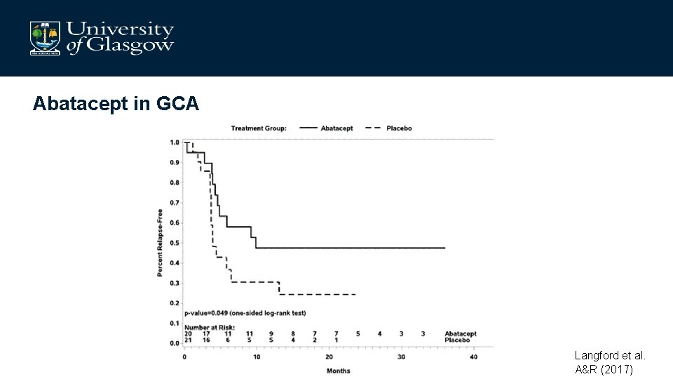 Abatacept in GCA Langford et al. A&R (2017) 