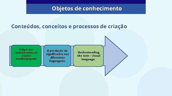 Objetos de conhecimento Conteúdos, conceitos e processos de criação Naipes dos instrumentos na música Objetos de conhecimento Conteúdos, conceitos e processos de criação Naipes dos instrumentos na música