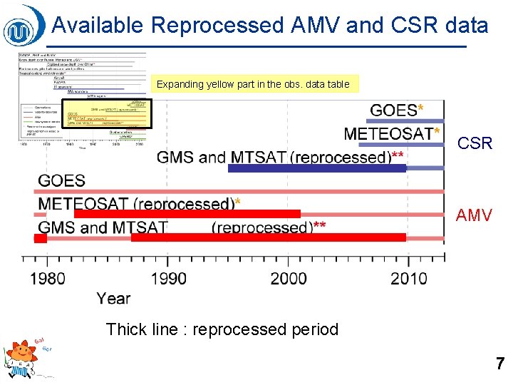 Available Reprocessed AMV and CSR data Expanding yellow part in the obs. data table