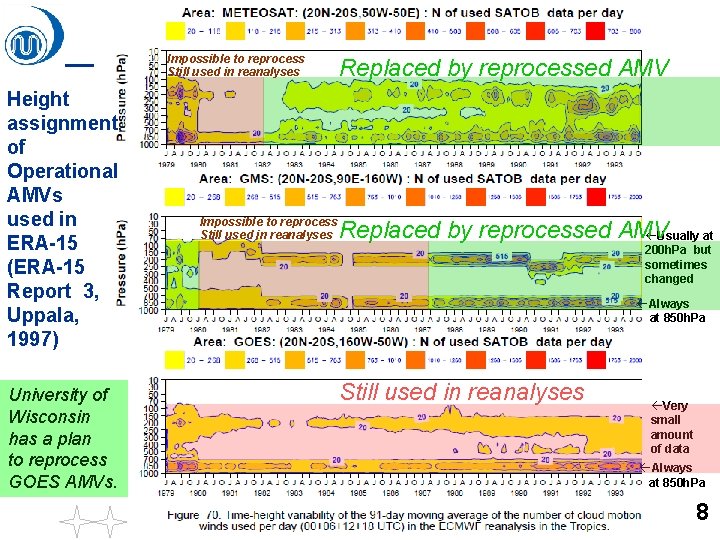 Impossible to reprocess Still used in reanalyses Height assignment of Operational AMVs used in