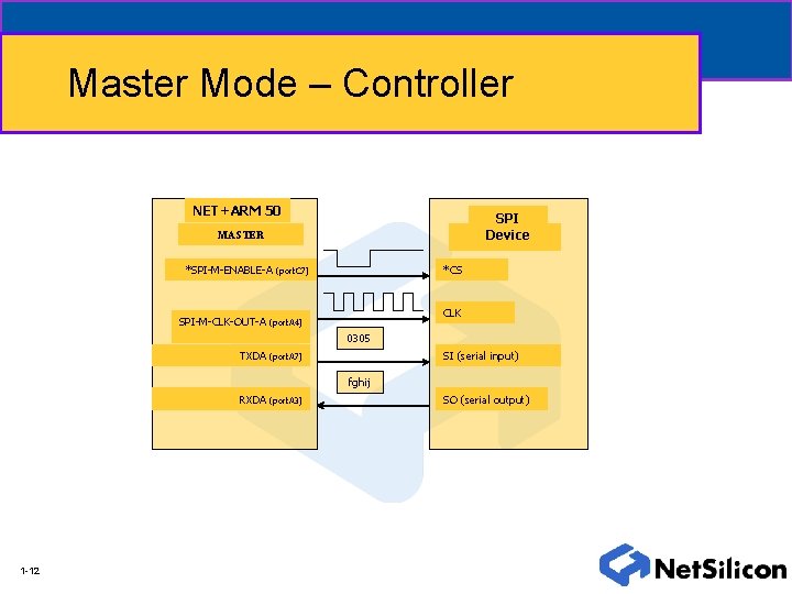 Master Mode – Controller NET+ARM 50 SPI Device MASTER *SPI-M-ENABLE-A SPI-M-CLK-OUT-A *CS (port. C