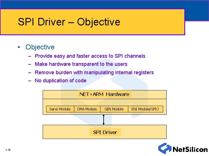 SPI Driver – Objective • Objective – Provide easy and faster access to SPI