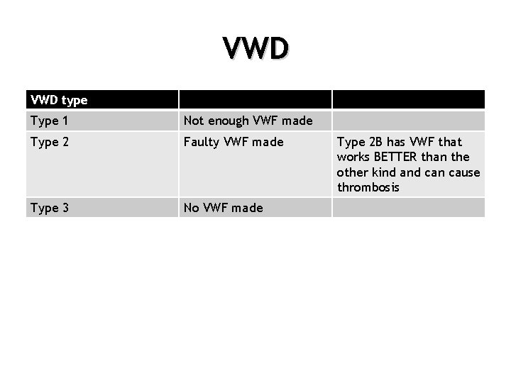 VWD type Type 1 Not enough VWF made Type 2 Faulty VWF made Type