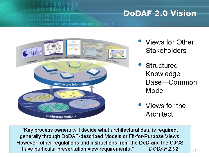 Do. DAF 2. 0 Vision • Views for Other Stakeholders • Structured Knowledge Base—Common