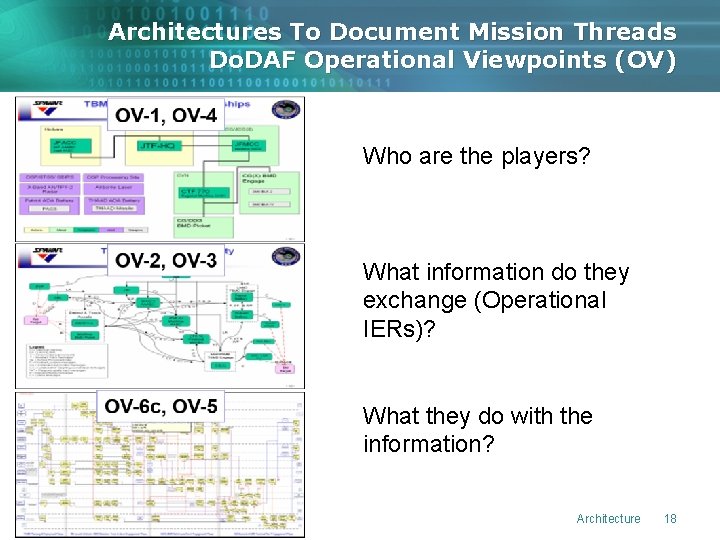 Architectures To Document Mission Threads Do. DAF Operational Viewpoints (OV) Who are the players?