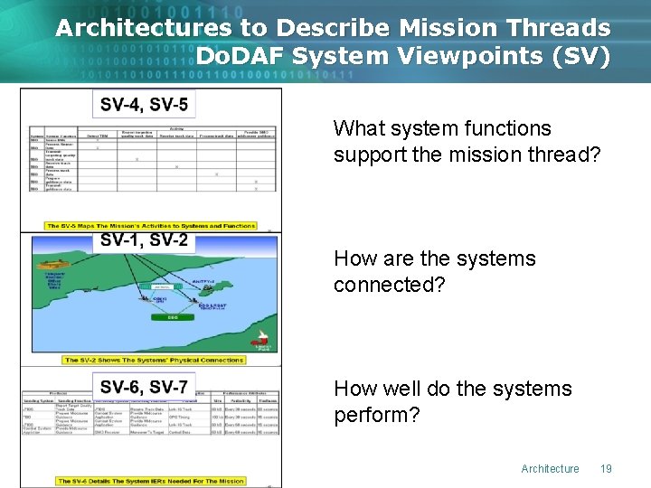 Architectures to Describe Mission Threads Do. DAF System Viewpoints (SV) What system functions support