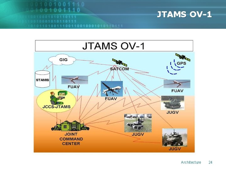 JTAMS OV-1 Architecture 24 