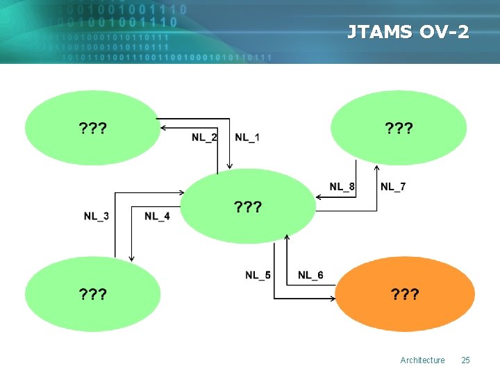 JTAMS OV-2 Architecture 25 