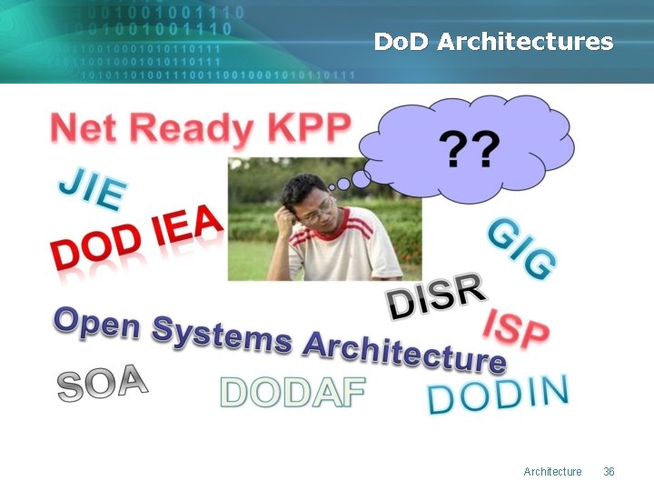Do. D Architectures Architecture 36 