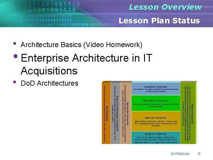 Lesson Overview Lesson Plan Status • Architecture Basics (Video Homework) • Enterprise Architecture in