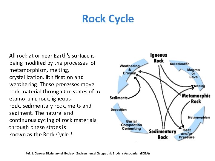 Rock Cycle All rock at or near Earth's surface is being modified by the