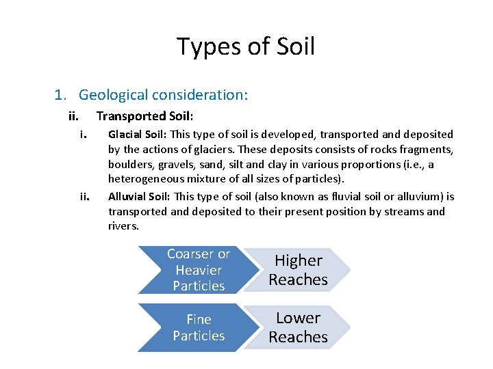 Types of Soil 1. Geological consideration: ii. Transported Soil: i. ii. Glacial Soil: This