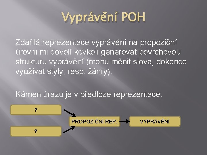 Vyprávění POH Zdařilá reprezentace vyprávění na propoziční úrovni mi dovolí kdykoli generovat povrchovou strukturu