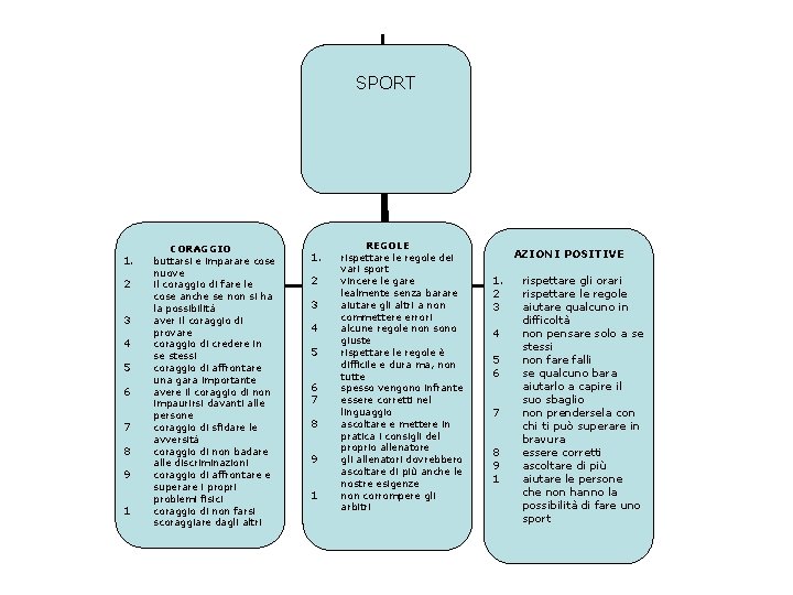 SPORT 1. 2 3 4 5 6 7 8 9 1 CORAGGIO buttarsi e