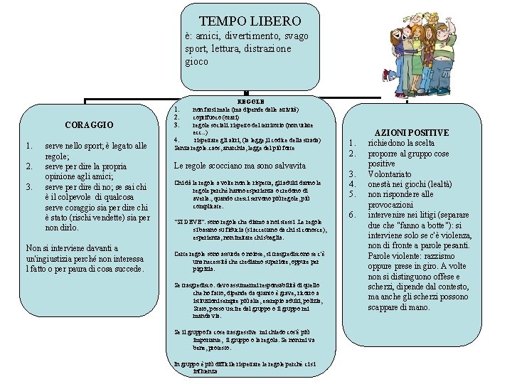 TEMPO LIBERO è: amici, divertimento, svago sport, lettura, distrazione gioco CORAGGIO 1. 2. 3.